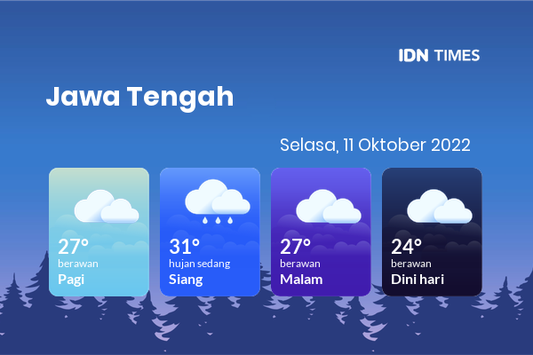 Prakiraan Cuaca Hari Ini 11 Oktober 2022, Sebagian Tegal Bakal Berawan