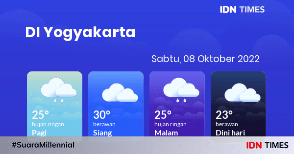 Prakiraan Cuaca Hari Ini Sabtu, 8 Oktober 2022 DI Yogyakarta