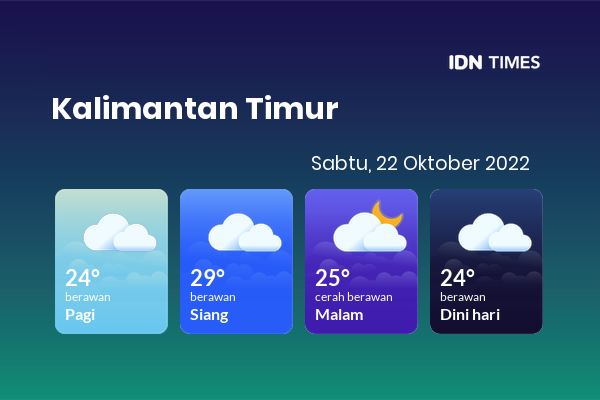 Cuaca Hari Ini 22 Oktober 2022: Balikpapan Berawan Siang Hari, Sore Cerah Berawan