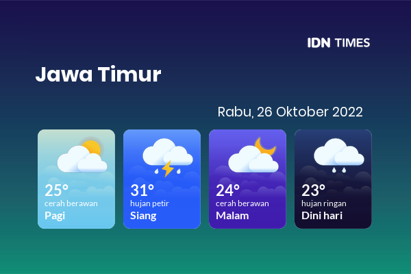 Prakiraan Cuaca Hari Ini 26 Oktober 2022, Sebagian Banyuwangi Bakal Cerah Berawan