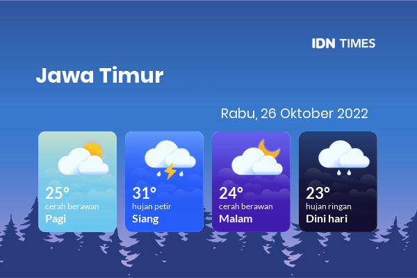 Cuaca Hari Ini 26 Oktober 2022: Kediri Berawan Sepanjang Hari