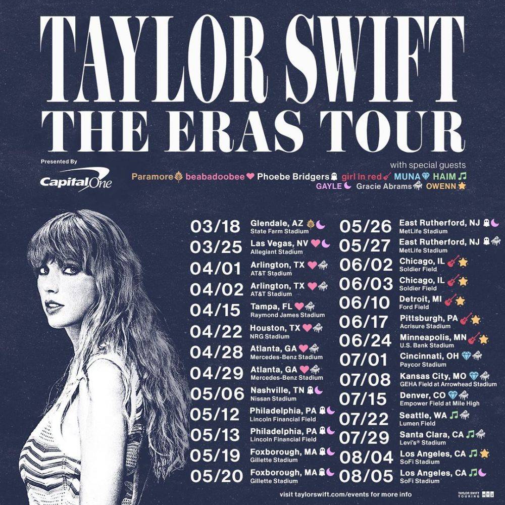 Fakta The Eras Tour