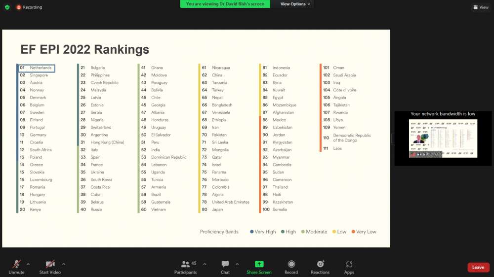 Kecakapan Bahasa Inggris Indonesia Ada Di Urutan 81 8115