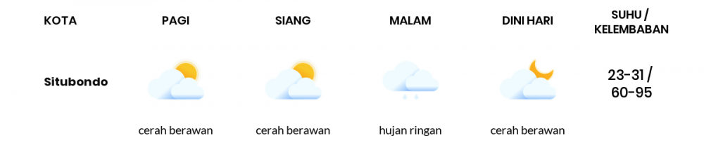 Prakiraan Cuaca Hari Ini 8 November 2022, Sebagian Banyuwangi Bakal Hujan Ringan