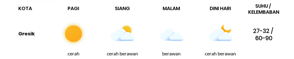 Cuaca Hari Ini 2 November 2022: Surabaya Berawan Sepanjang Hari