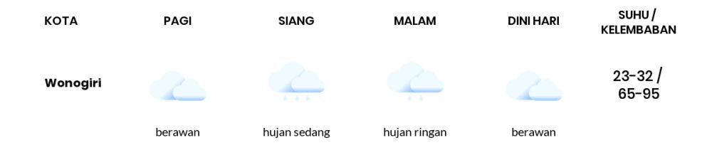 Cuaca Hari Ini 11 November 2022: Surakarta Hujan Ringan Siang dan Sore Hari