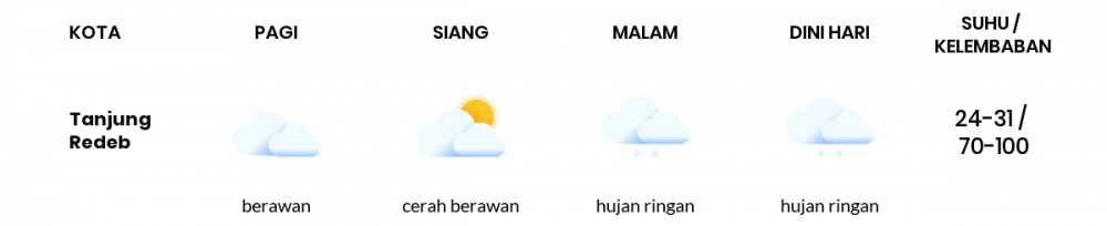 Cuaca Hari Ini 11 November 2022: Balikpapan Berawan Sepanjang Hari