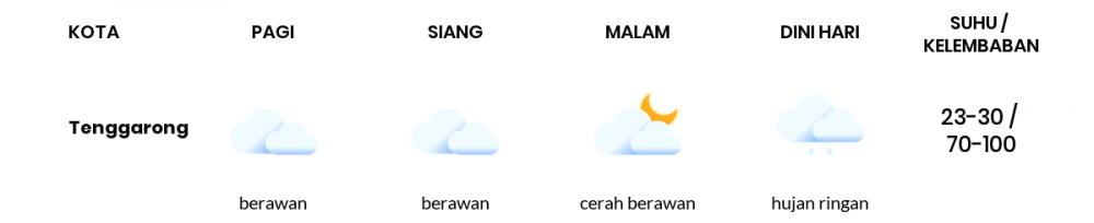 Cuaca Hari Ini 9 November 2022: Balikpapan Berawan Sepanjang Hari