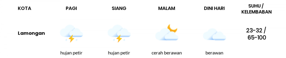 Prakiraan Cuaca Hari Ini 26 November 2022, Sebagian Surabaya Bakal Berawan