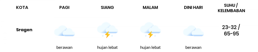 Prakiraan Cuaca Hari Ini 9 November 2022, Sebagian Surakarta Bakal Berawan