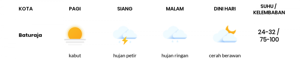 Cuaca Hari Ini 24 November 2022: Palembang Hujan Ringan Siang Hari