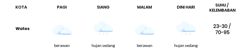 Cuaca Hari Ini 25 November 2022: Yogyakarta Berawan Pagi Hari