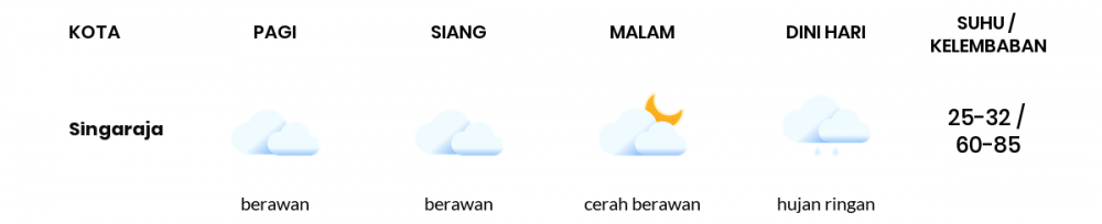 Cuaca Hari Ini 6 November 2022: Denpasar Berawan Sepanjang Hari