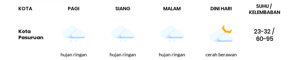 Prakiraan Cuaca Hari Ini 20 November 2022, Sebagian Malang Bakal Hujan Ringan
