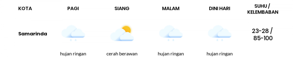 Prakiraan Cuaca Hari Ini 15 November 2022, Sebagian Balikpapan Bakal Hujan Ringan