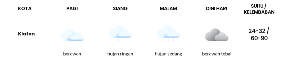Cuaca Hari Ini 26 November 2022: Semarang Berawan Tebal Siang Hari, Sore Hujan Ringan