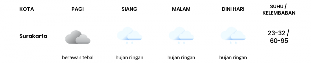 Cuaca Hari Ini 2 November 2022: Surakarta Hujan Sepanjang Hari