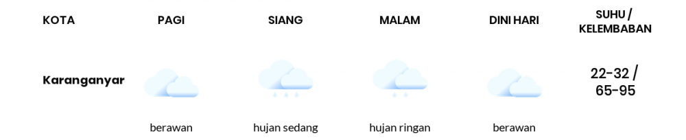 Cuaca Hari Ini 11 November 2022: Surakarta Hujan Ringan Siang dan Sore Hari