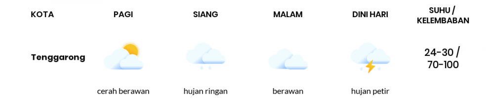 Prakiraan Cuaca Hari Ini 17 November 2022, Sebagian Balikpapan Bakal Cerah Berawan