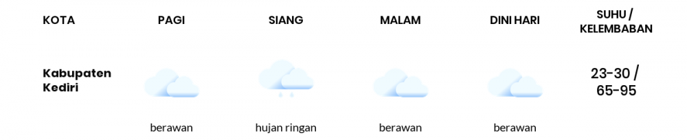 Cuaca Hari Ini 18 November 2022: Kediri Hujan Sepanjang Hari