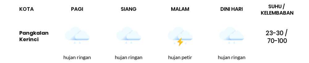 Prakiraan Cuaca Hari Ini Kamis, 10 November 2022 Riau