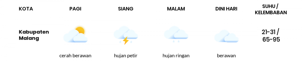 Cuaca Hari Ini 15 November 2022: Malang Berawan Sepanjang Hari