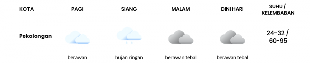 Cuaca Hari Ini 15 November 2022: Tegal Hujan Sedang Siang Hari