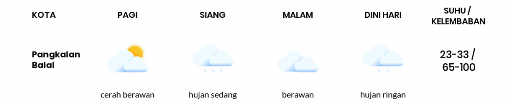 Cuaca Hari Ini 23 November 2022: Palembang Hujan Ringan Siang Hari