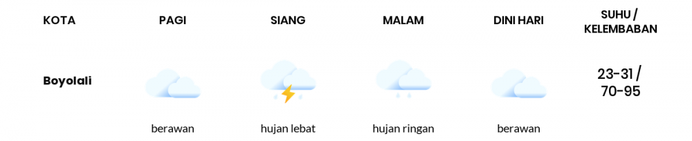 Prakiraan Cuaca Hari Ini 10 November 2022, Sebagian Semarang Bakal Berawan