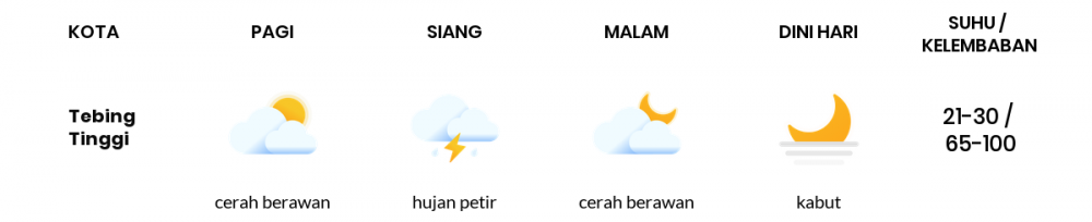 Cuaca Hari Ini 30 November 2022: Palembang Cerah Berawan Siang Hari, Sore Hujan Ringan