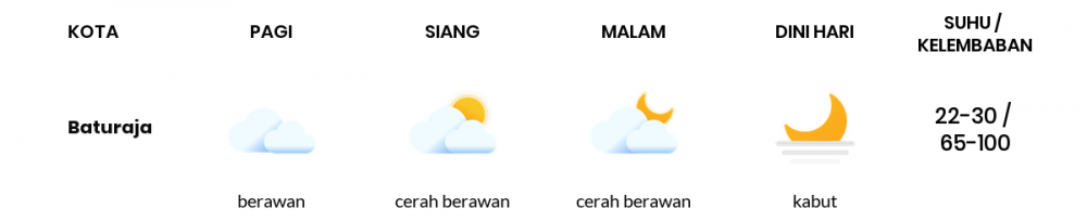 Cuaca Hari Ini 30 November 2022: Palembang Cerah Berawan Siang Hari, Sore Hujan Ringan