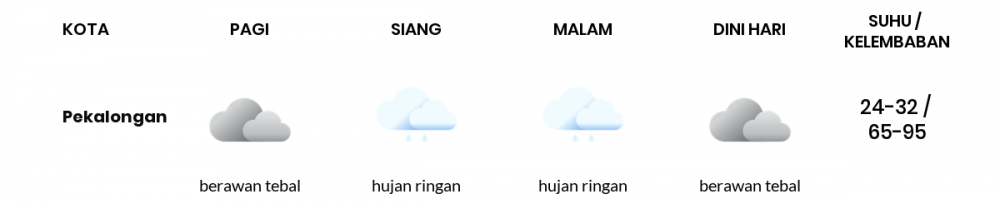 Prakiraan Cuaca Hari Ini 16 November 2022, Sebagian Tegal Bakal Berawan