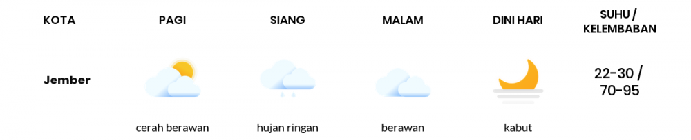 Prakiraan Cuaca Hari Ini 4 November 2022, Sebagian Banyuwangi Bakal Cerah Berawan
