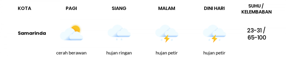 Cuaca Hari Ini 12 November 2022: Balikpapan Berawan Sepanjang Hari