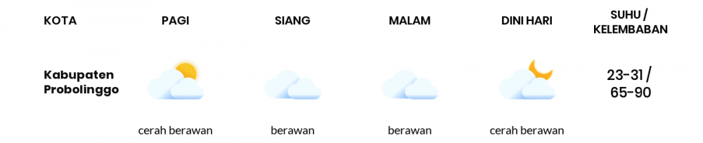 Cuaca Hari Ini 2 November 2022: Malang Cerah Berawan Siang Hari, Sore Berawan