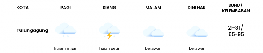 Cuaca Hari Ini 18 November 2022: Kediri Hujan Sepanjang Hari