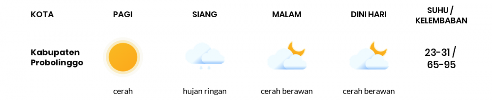 Cuaca Hari Ini 4 November 2022: Malang Berawan Sepanjang Hari
