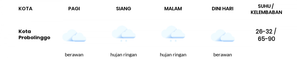 Cuaca Hari Ini 18 November 2022: Malang Hujan Sepanjang Hari