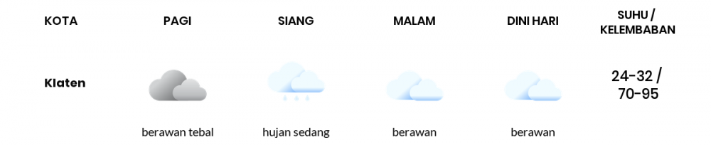 Prakiraan Cuaca Hari Ini 28 November 2022, Sebagian Semarang Bakal Berawan