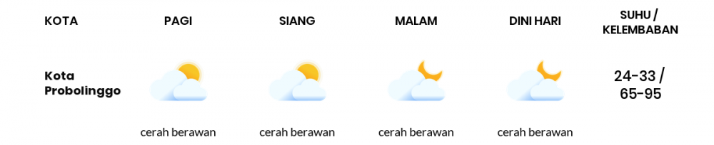 Cuaca Hari Ini 11 November 2022: Malang Hujan Petir Siang Hari, Sore Cerah Berawan