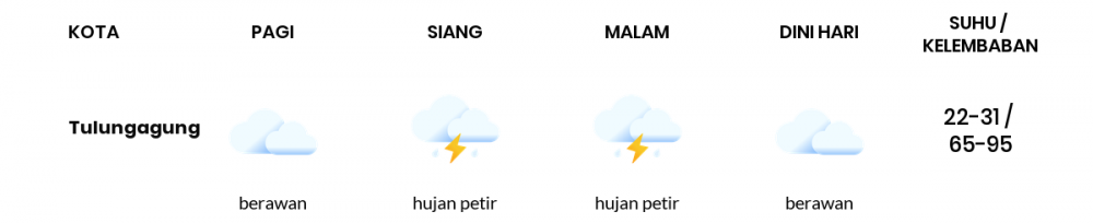 Prakiraan Cuaca Hari Ini 14 November 2022, Sebagian Kediri Bakal Hujan Ringan