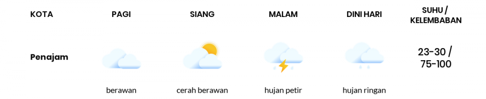 Cuaca Hari Ini 12 November 2022: Balikpapan Berawan Sepanjang Hari