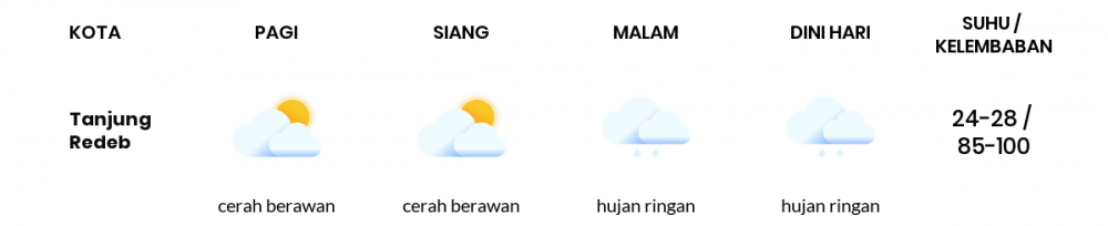 Prakiraan Cuaca Hari Ini 15 November 2022, Sebagian Balikpapan Bakal Hujan Ringan