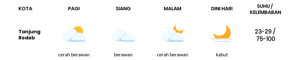 Prakiraan Cuaca Hari Ini 13 November 2022, Sebagian Balikpapan Bakal Cerah Berawan