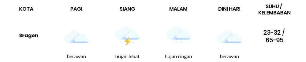 Cuaca Hari Ini 11 November 2022: Surakarta Hujan Ringan Siang dan Sore Hari