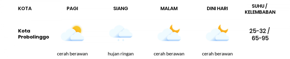 Prakiraan Cuaca Hari Ini 25 November 2022, Sebagian Malang Bakal Hujan Ringan