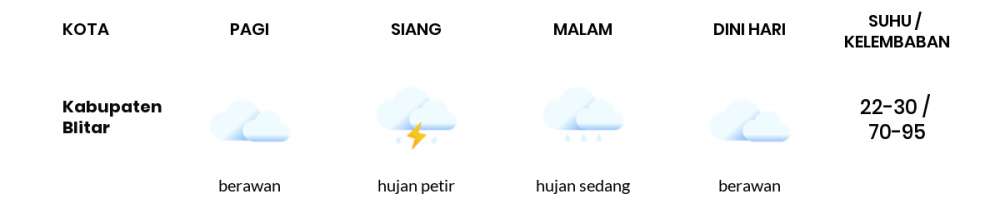 Prakiraan Cuaca Hari Ini Rabu, 9 November 2022 Jawa Timur