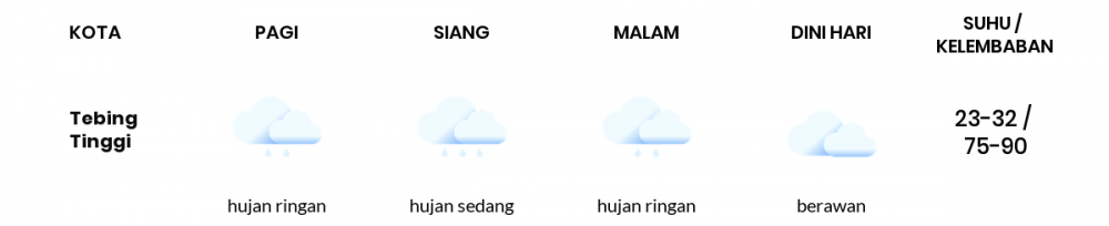 Prakiraan Cuaca Hari Ini 30 November 2022, Sebagian Medan Bakal Hujan Ringan