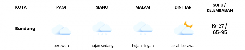 Prakiraan Cuaca Hari Ini 26 November 2022, Sebagian Kota Bandung Bakal Cerah Berawan