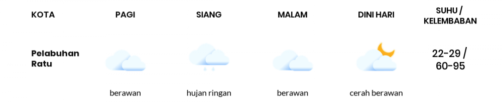 Cuaca Hari Ini 27 November 2022: Kabupaten Bandung Berawan Sepanjang Hari